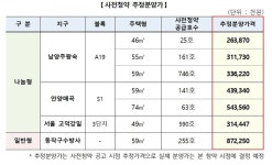 6月 사전청약 동작구·남양주 등 1981호 쏟아진다…한강뷰가 8억7200만원