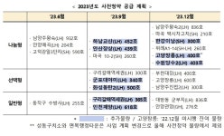 6月 사전청약 동작구·남양주 등 1981호 쏟아진다…한강뷰가 8억7200만원