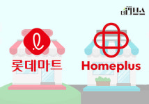 [기획] 매장 리뉴얼 속도 롯데마트·홈플러스…서로 다른 전략