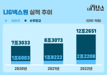[기획] 인사 기반 갖춘 LIG넥스원, 美 기업 인수로 날개 다나