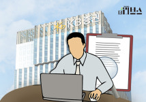 [기획] KB증권, 랩‧신탁 먹구름 낄까…믿을 건 IPO
