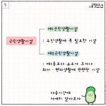 [E툰] 콩이의 부동산 공부 38화 – 근린생활 시설군(1)