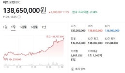 비트 케이뱅크2호점 | [기획] 'IPO 삼수생' 케이뱅크, 비트코인 반사이익 덕 볼까