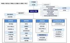 [기획] 진옥동표 신한금융, 내부통제 강화 무게 두는 까닭