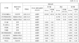 푸른저축은행, 부국사료 지분 매입 지배력 강화에 효과적