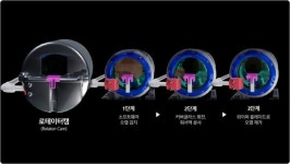 현대자동차·기아, 카메라 센서 클리닝  로테이터캠 자율주행  활용 기술 공개