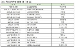 배틀그라운드 모바일, 2023 PMGC 그랜드 파이널 개막