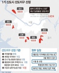 ‘1기 신도시 정비 선도지구’ 공모에 99곳 지원… 15만3천호 몰려