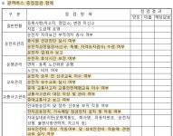 국토부 대광위, 광역버스 ‘상반기 안전점검’ 실시