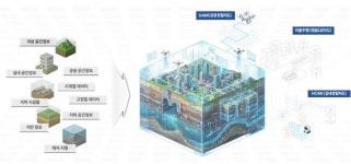 씨엠월드, ‘국토정보 고도화’ 이끈다… ‘입체격자체계’ 개발 시동