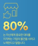 AI, 프리미엄의 부상...키워드로 보는 2024 마케팅 트렌드