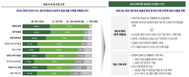 작년은 맛보기? 생성형 AI 시대가 본격 도래한다…높아지는 기업과 소비자의 관심