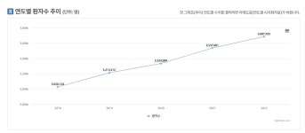 설탕 No! 카페인 No!...Zero에 빠진 소비자, 공략에 나선 유통업계