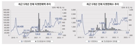 올해 소비 트렌드 SPARK…개인 시간 확보해 경험·자극에 지출