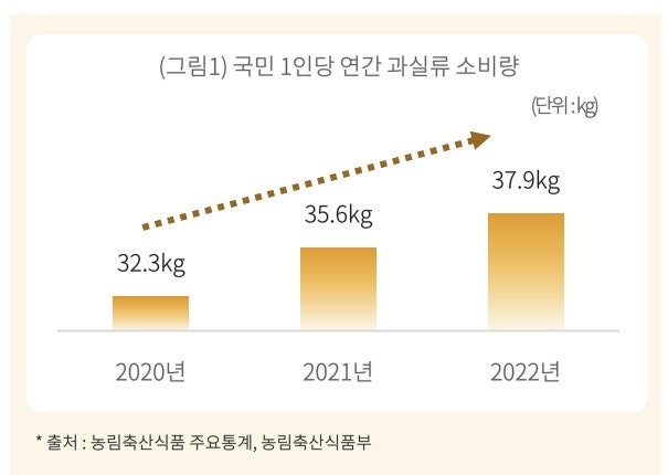 동네과일 이미지