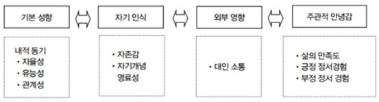 젊은 세대에게 MBTI란? 심리적 의미와 효과