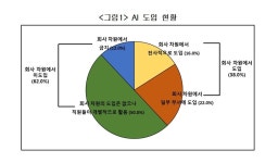 AI 전환, 이 기업이 잘한다!...삼성전자·SKT·현대차·KT·LG전자 順