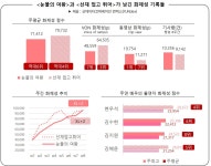  여왕과 선재가 남긴 기록들