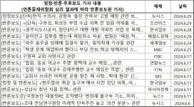 (주)아워홈 조선일보사 중구점 | [정정·반론보도 분석] 조선비즈, 아워홈 사내이사 추천 관련 '반론보도' 外