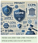 [글로벌 디지털 광고 ①] 개인정보 보호 이슈의 흐름과 빅 테크들의 대응