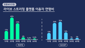 [주간 데이터동향] 네이버 '치지직', 아프리카TV 잡았다…월간 이용자 수 140만 돌파