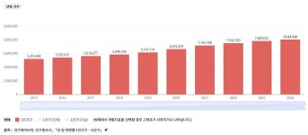 오빙오늘의빙수시흥 | [여름의 '맛' 특집 下] '컵빙수' 주목하는 기업들...1인 가구·고물가에 늘어난 '혼빙'