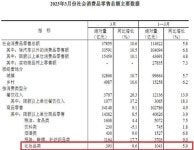 중국 화장품 소매경기 회복...K뷰티 중국 특수는 ?