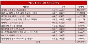 바비펫인디걸티트리트러블캐치선크림