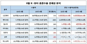 [4]기초·립스틱·마스크팩, 홍콩 덤핑 수출?