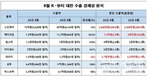 [7]대만 뷰티시장, 립스틱·마스크팩으로 접근하자!