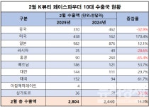 한방미인가연페이스파우더(01호,02호)