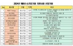 비나텍, 가온셀 등 전북 예비수소전문기업 14곳 선정 