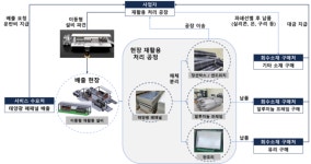 전남환경산업진흥원, 태양광 폐패널, 자원으로 되살린다