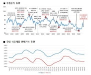 중동 불안 국제유가 상승…국내 가격 반영 최소화 노력해야