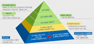 물류창고·전통시장 아크차단기 설치 의무화