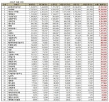 전기제품 상장기업 2026년 6월 브랜드평판...LG에너지솔루션, 삼성SDI, 에코프로비엠 順