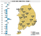 남구서 쏘아올린 아파트 매매가 반등 신호탄