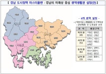 경남 재도약의 서막, 활기찬 도시공간 조성으로 이끈다