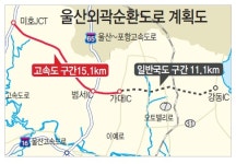 울산외곽순환도로 농소~강동구간 10월 착공