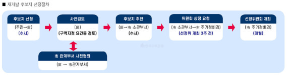 서울시, 신통기획 수시 전환 후 첫 선정