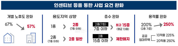 소규모주택정비사업 (모아타운) (2)