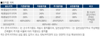 포천시, 신읍1구역 등 예정구역 5곳 선정