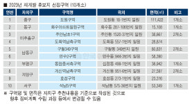 미추홀구, 주안남초1·도화역남측구역 재개발 정비계획 용역