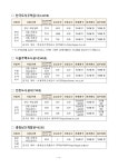 청년, 신혼·신생아 매입임대주택 4,424호 모집