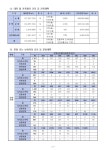 시민공원주변촉진3구역, 60층 아파트 3,545세대로 탈바꿈