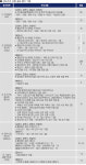 선도지구 선정은 사업 진행 우선권