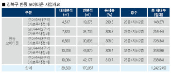 모아타운 1호 번동, 3년 만에 착공
