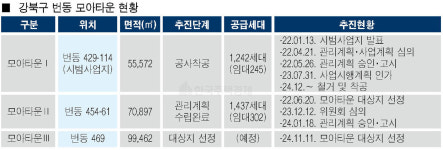 모아타운 1호 번동, 3년 만에 착공