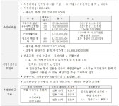 의정부 가재울구역, 재개발 정비구역 지정