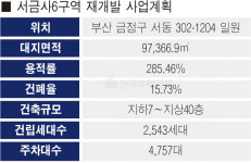 모두 불가능하다고 했던 재개발… 성공 가능성을 높였다